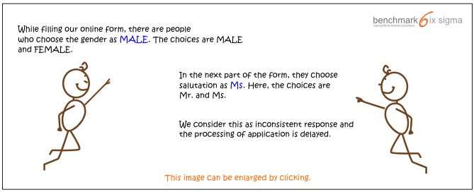 Why-why analysis, Root cause analysis, Five Why Analysis, Fishbone Diagram, Fishbone Game, Cause and Effect Analysis, Cause and Effect Diagram